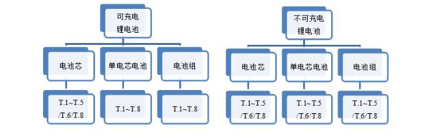 (1)